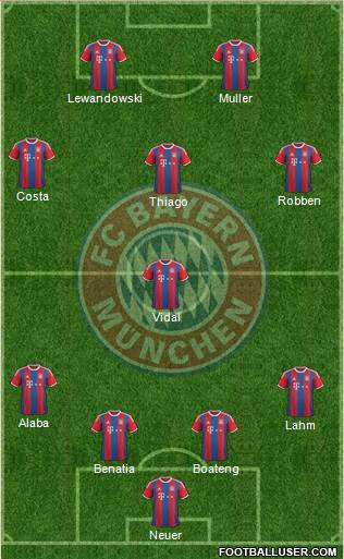 FC Bayern München Formation 2015