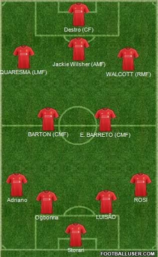 Liverpool Formation 2015