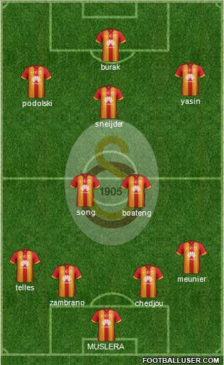 Galatasaray SK Formation 2015
