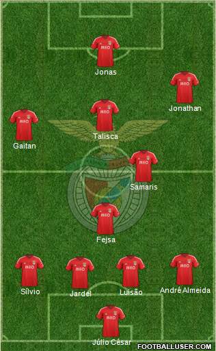 Sport Lisboa e Benfica - SAD Formation 2015