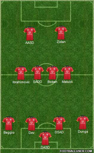 Adelaide United FC Formation 2015