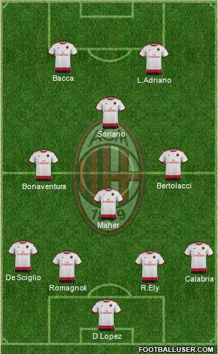 A.C. Milan Formation 2015