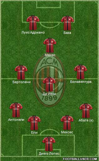 A.C. Milan Formation 2015