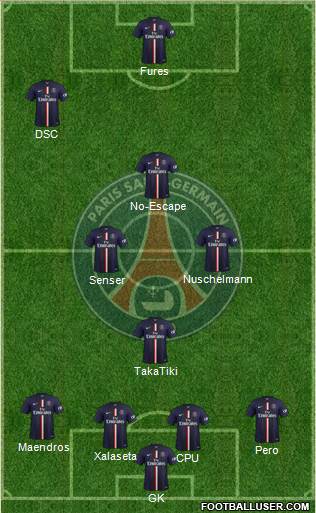 Paris Saint-Germain Formation 2015