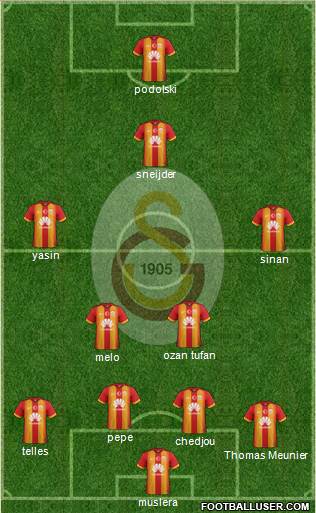 Galatasaray SK Formation 2015