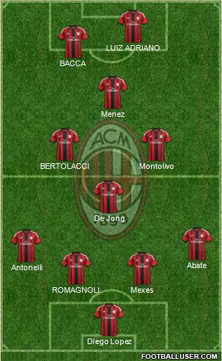 A.C. Milan Formation 2015