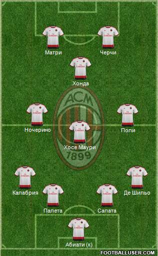 A.C. Milan Formation 2015