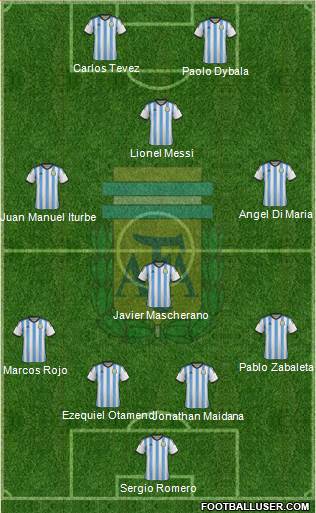 Argentina Formation 2015