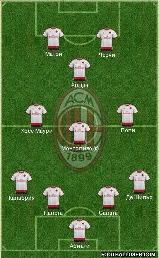 A.C. Milan Formation 2015
