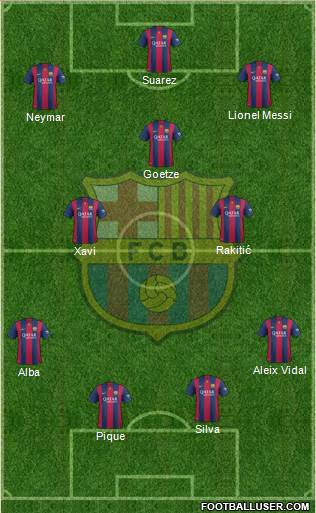 F.C. Barcelona Formation 2015