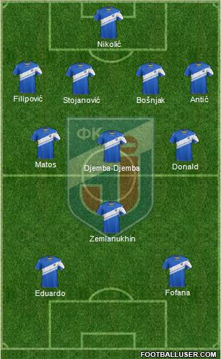 FK Jagodina Formation 2015