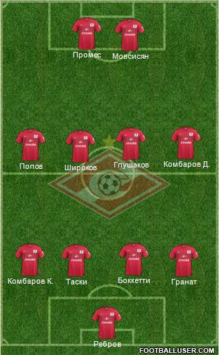 Spartak Moscow Formation 2015