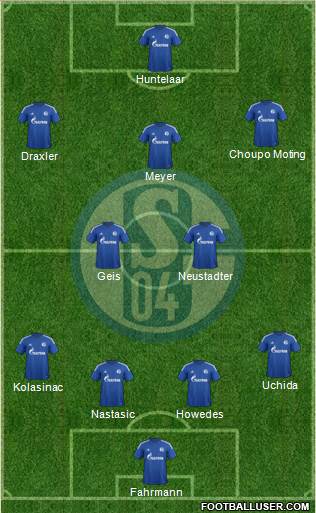 FC Schalke 04 Formation 2015