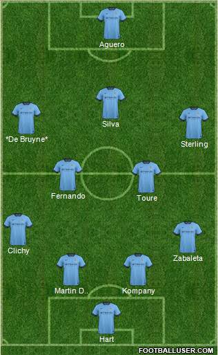 Manchester City Formation 2015