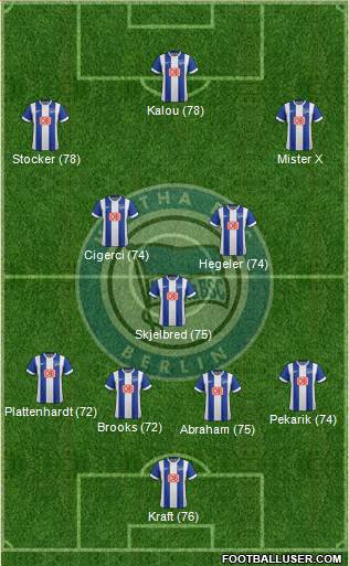 Hertha BSC Berlin Formation 2015