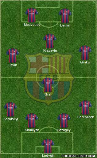 F.C. Barcelona B Formation 2015