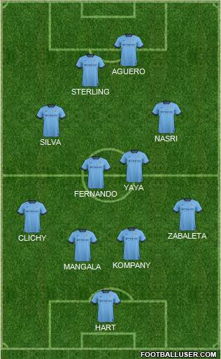Manchester City Formation 2015