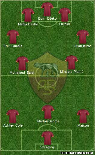AS Roma Formation 2015