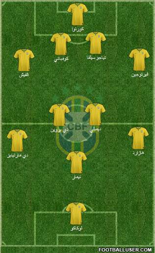 Brazil Formation 2015