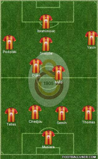 Galatasaray SK Formation 2015