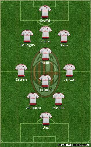 A.C. Milan Formation 2015