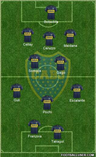 Boca Juniors Formation 2015