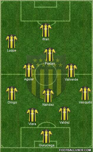 Club Atlético Peñarol Formation 2015