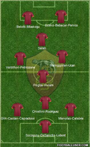 AS Roma Formation 2015