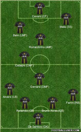 Tottenham Hotspur Formation 2015
