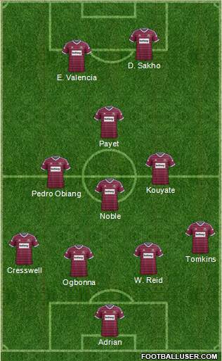 West Ham United Formation 2015