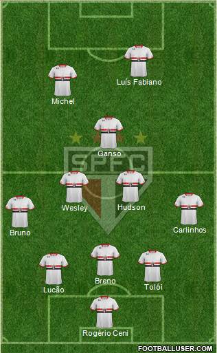 São Paulo FC Formation 2015