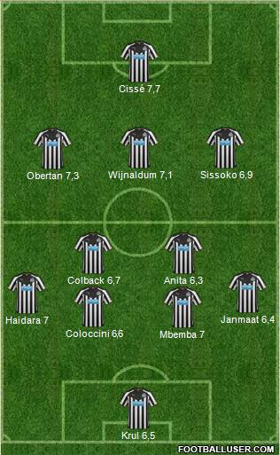Newcastle United Formation 2015