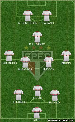 São Paulo FC Formation 2015