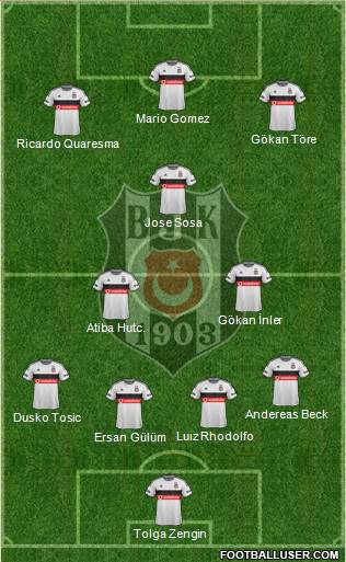 Besiktas JK Formation 2015