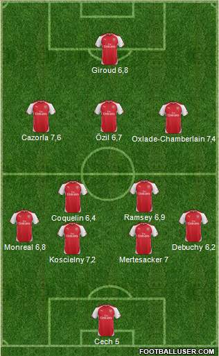 Arsenal Formation 2015