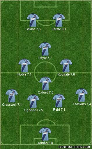 West Ham United Formation 2015