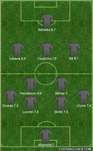Liverpool Formation 2015