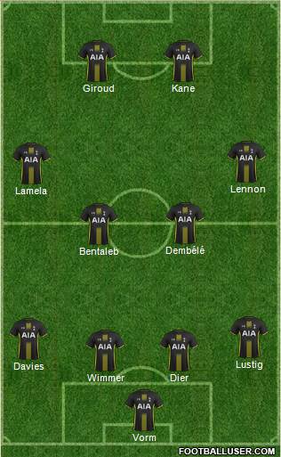 Tottenham Hotspur Formation 2015