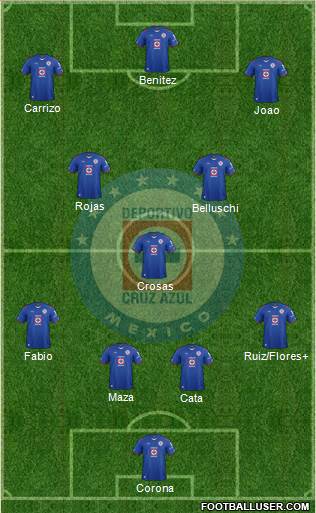 Club Deportivo Cruz Azul Formation 2015