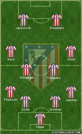 C. Atlético Madrid S.A.D. Formation 2015