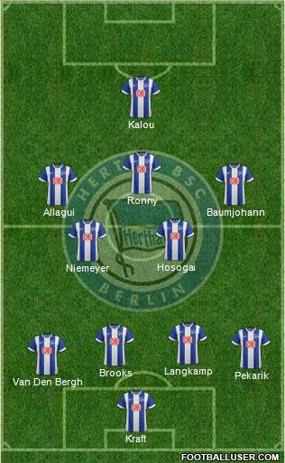 Hertha BSC Berlin Formation 2015