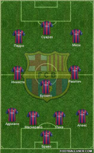 F.C. Barcelona Formation 2015