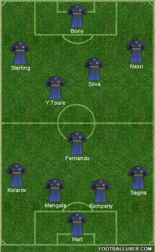 Manchester City Formation 2015