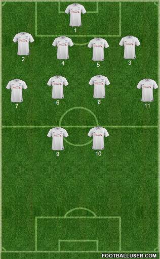 Preston North End Formation 2015