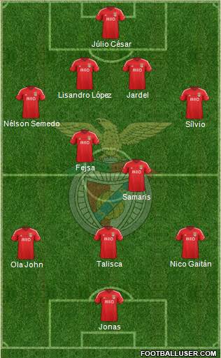 Sport Lisboa e Benfica - SAD Formation 2015