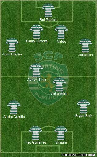 Sporting Clube de Portugal - SAD Formation 2015