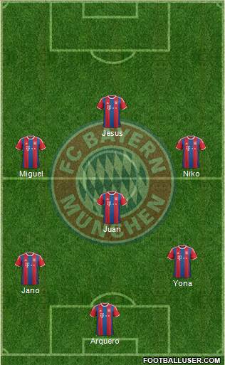FC Bayern München Formation 2015