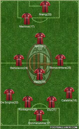 A.C. Milan Formation 2015