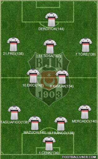 Besiktas JK Formation 2015