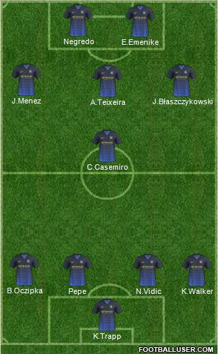 Manchester City Formation 2015